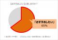 【(株)神明】「続けやすい腸活」をもっとお手軽に