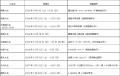 「ともにがんばろう！熊本。」フジパンカップ少年サッ