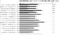 経営者の79.1%が睡眠に何らかの悩み。睡眠に満足して 経営者の79.1%が睡眠に何らかの悩み。睡眠に満足して