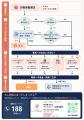 副業詐欺の返金対応フローチャートを無料配布