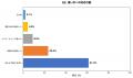 ランナーの78.3%が経験「爪が黒くなった」｜爪下血腫