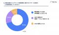 【BtoB発注行動調査】買い手の79%がネット上に「客観