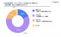 【BtoB発注行動調査】買い手の79%がネット上に「客観