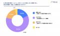 【BtoB発注行動調査】買い手の79%がネット上に「客観