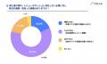 【BtoB発注行動調査】買い手の79%がネット上に「客観