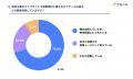 【BtoB発注行動調査】買い手の79%がネット上に「客観