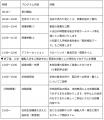 ９月12日（土）にオープンスクールを開催します