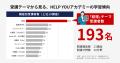 407名の受講データから見えた、HELP YOUメンバーの学