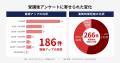 407名の受講データから見えた、HELP YOUメンバーの学