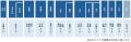 国内住宅事業の成長加速に向けた事業体制の再編・強化