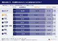 【不動産投資のベルテックス】全国20,000人の生活状況