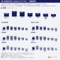 【不動産投資のベルテックス】全国20,000人の生活状況