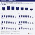 【不動産投資のベルテックス】全国20,000人の生活状況