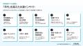 博報堂富裕層マーケティングラボ、「新富裕層調査2026 博報堂富裕層マーケティングラボ、「新富裕層調査2026