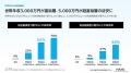 博報堂富裕層マーケティングラボ、「新富裕層調査2026 博報堂富裕層マーケティングラボ、「新富裕層調査2026