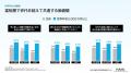 博報堂富裕層マーケティングラボ、「新富裕層調査2026 博報堂富裕層マーケティングラボ、「新富裕層調査2026