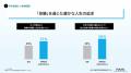 博報堂富裕層マーケティングラボ、「新富裕層調査2026 博報堂富裕層マーケティングラボ、「新富裕層調査2026