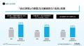 博報堂富裕層マーケティングラボ、「新富裕層調査2026 博報堂富裕層マーケティングラボ、「新富裕層調査2026