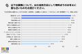 チェンジHDグループ、人とAIの「線引き」に関する意識