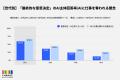 チェンジHDグループ、人とAIの「線引き」に関する意識