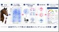aiwell、タンパク質で競走馬のコンディショニングを可 aiwell、タンパク質で競走馬のコンディショニングを可