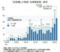 「保育園」の倒産・廃業、3年連続で最多更新へ　地方