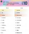 【8月総集編】AWA独自のアイドルランキングを公開!!