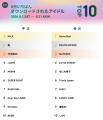 【8月総集編】AWA独自のアイドルランキングを公開!!