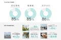 広島県海田町、町民とともに創り上げる一大フェスティ
