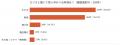 新鮮だから、刺身がおいしい。