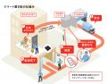 大東建託のオートロック付き新築賃貸マンションにライ