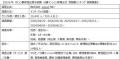 2026年 オリコン顧客満足度(R)調査 分譲マンション管 2026年 オリコン顧客満足度(R)調査 分譲マンション管