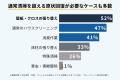 【賃貸物件のペットトラブル調査】約4人に1人が退去時 【賃貸物件のペットトラブル調査】約4人に1人が退去時