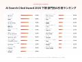 AI検索で最も引用されるサイトは？21部門122カテゴリ