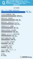【海洋散骨の業者選びに関する意識調査】重視する情報 【海洋散骨の業者選びに関する意識調査】重視する情報