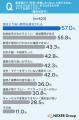 【海洋散骨の業者選びに関する意識調査】重視する情報 【海洋散骨の業者選びに関する意識調査】重視する情報