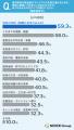【海洋散骨の業者選びに関する意識調査】重視する情報 【海洋散骨の業者選びに関する意識調査】重視する情報