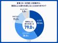 【 夏の通勤・移動に関する調査 】酷暑時代の“移動バ