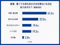 【 夏の通勤・移動に関する調査 】酷暑時代の“移動バ