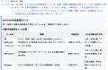 LLM認知確認ツール「ディギディギ」にRAG発火測定とRA