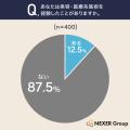 男性の美容医療満足度は76%！経験者の44%が「自分に自