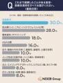 男性の美容医療満足度は76%！経験者の44%が「自分に自