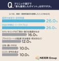 男性の美容医療満足度は76%！経験者の44%が「自分に自