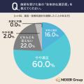 男性の美容医療満足度は76%！経験者の44%が「自分に自