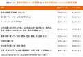 【住まい探しにおける「漢字の壁」を解消】LIFULL HOM