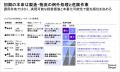 日本が勝機を持つフィジカルAI、製造・物流企業の本番 日本が勝機を持つフィジカルAI、製造・物流企業の本番