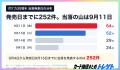 【速報】ポケセンオンラインの30周年BOX追加抽選、当