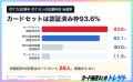 【速報】ポケセンオンラインの30周年BOX追加抽選、当