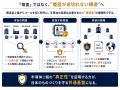 【特許権利化】特定重要物資「半導体」の模造品対策。