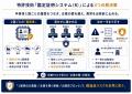 【特許権利化】特定重要物資「半導体」の模造品対策。